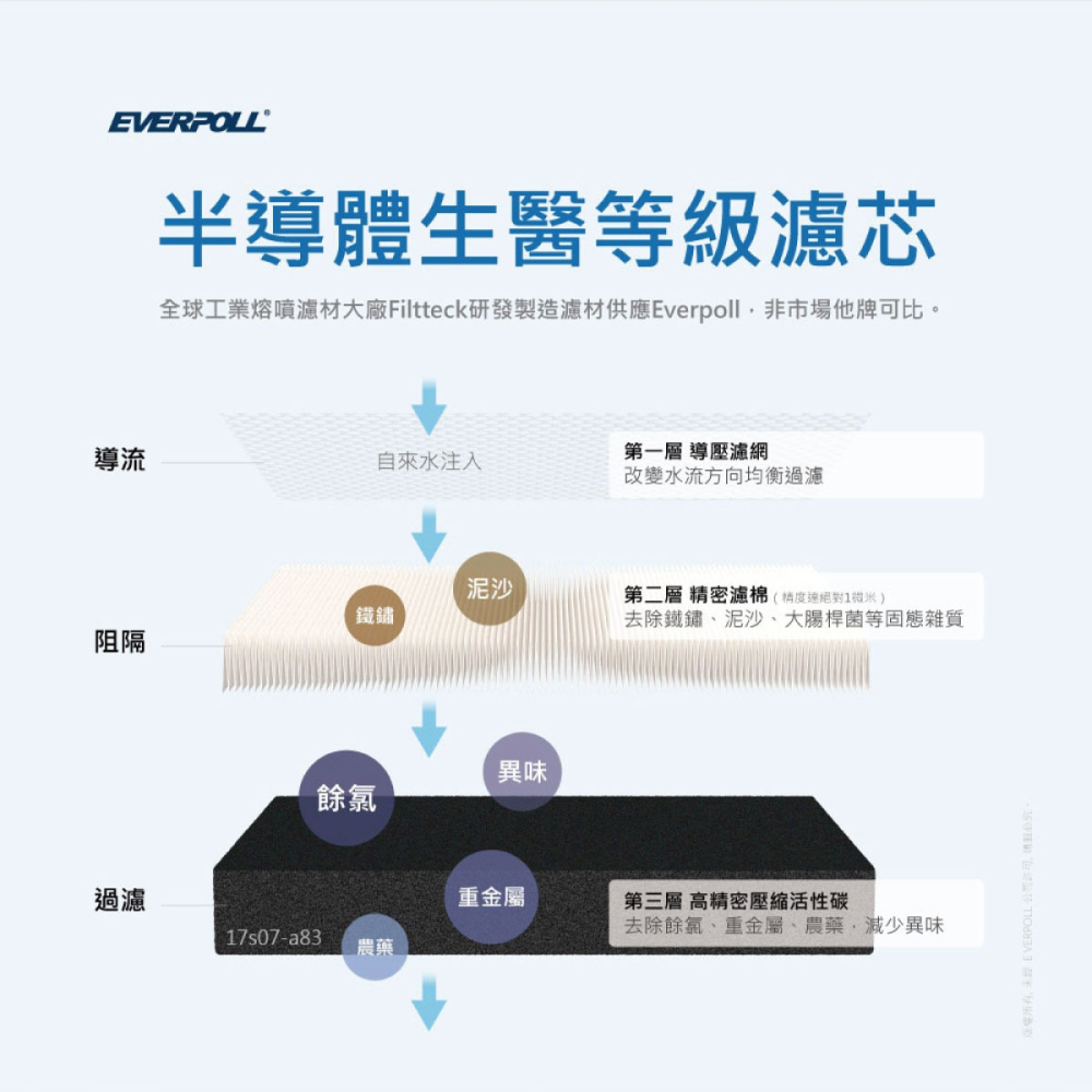 【愛科 EVERPOLL】FH-301 傳家寶全戶過濾 + JH-R3000全戶柔淨軟水機 全戶過濾 軟水機 大山淨水-細節圖4