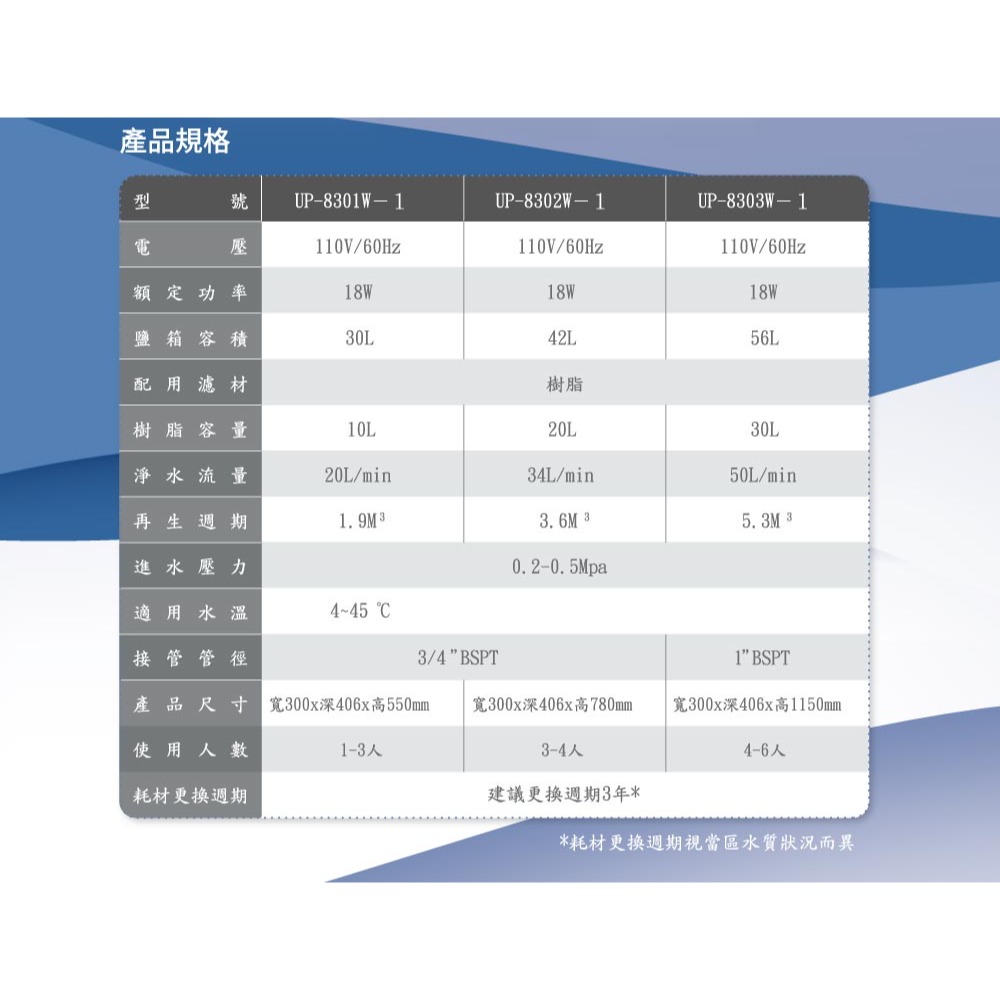 【賀眾牌】全戶智能軟水機組合 UP - 8101W + UP - 8201W + UP - 8303W 大山淨水全屋過濾-細節圖8