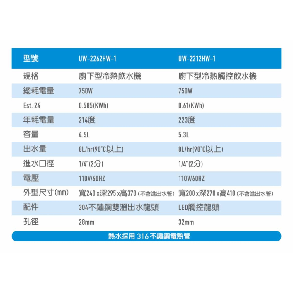 【賀眾牌】UW-2212HW-1 LED觸控式廚下型節能冷熱飲水機+UR-5912JW-8無桶式RO逆滲透淨水器-細節圖3