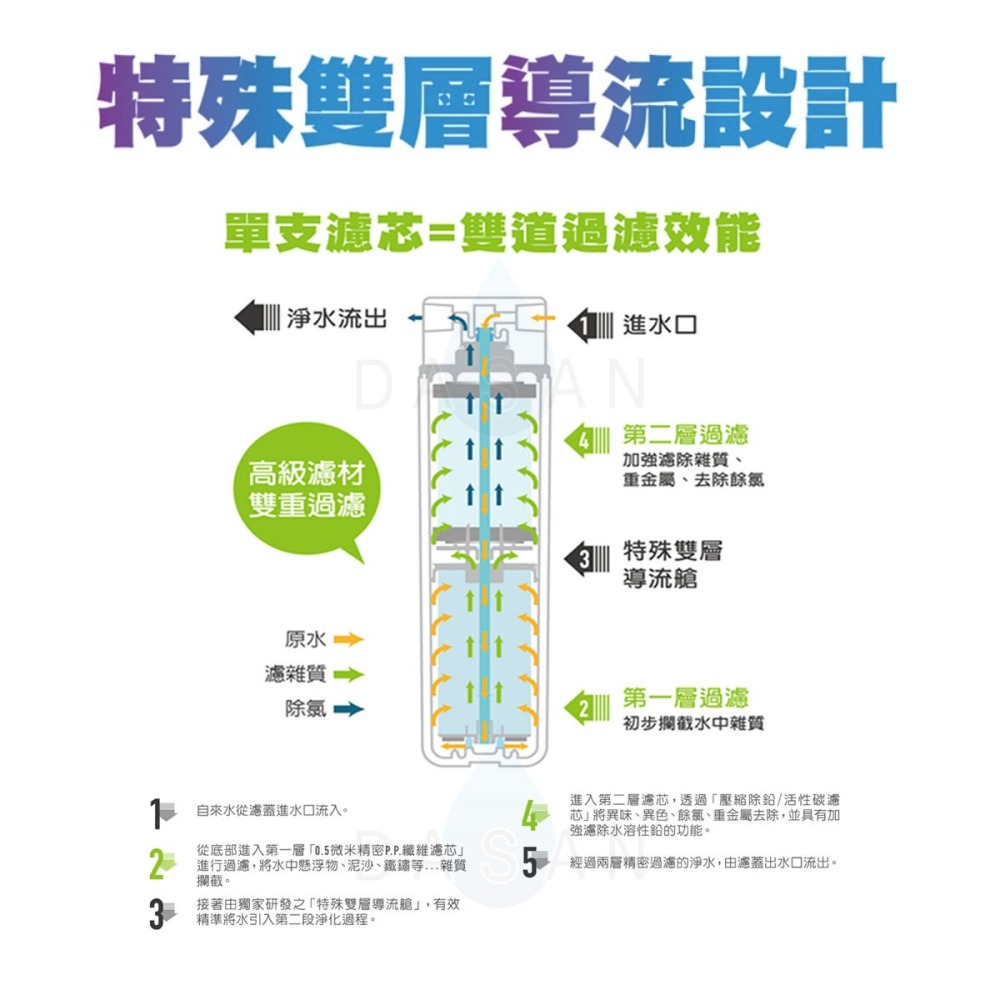 【賀眾牌】UW-2212HW-1 LED觸控式廚下型節能冷機+UP-106雙效除鉛淨水器 2212 106-細節圖3