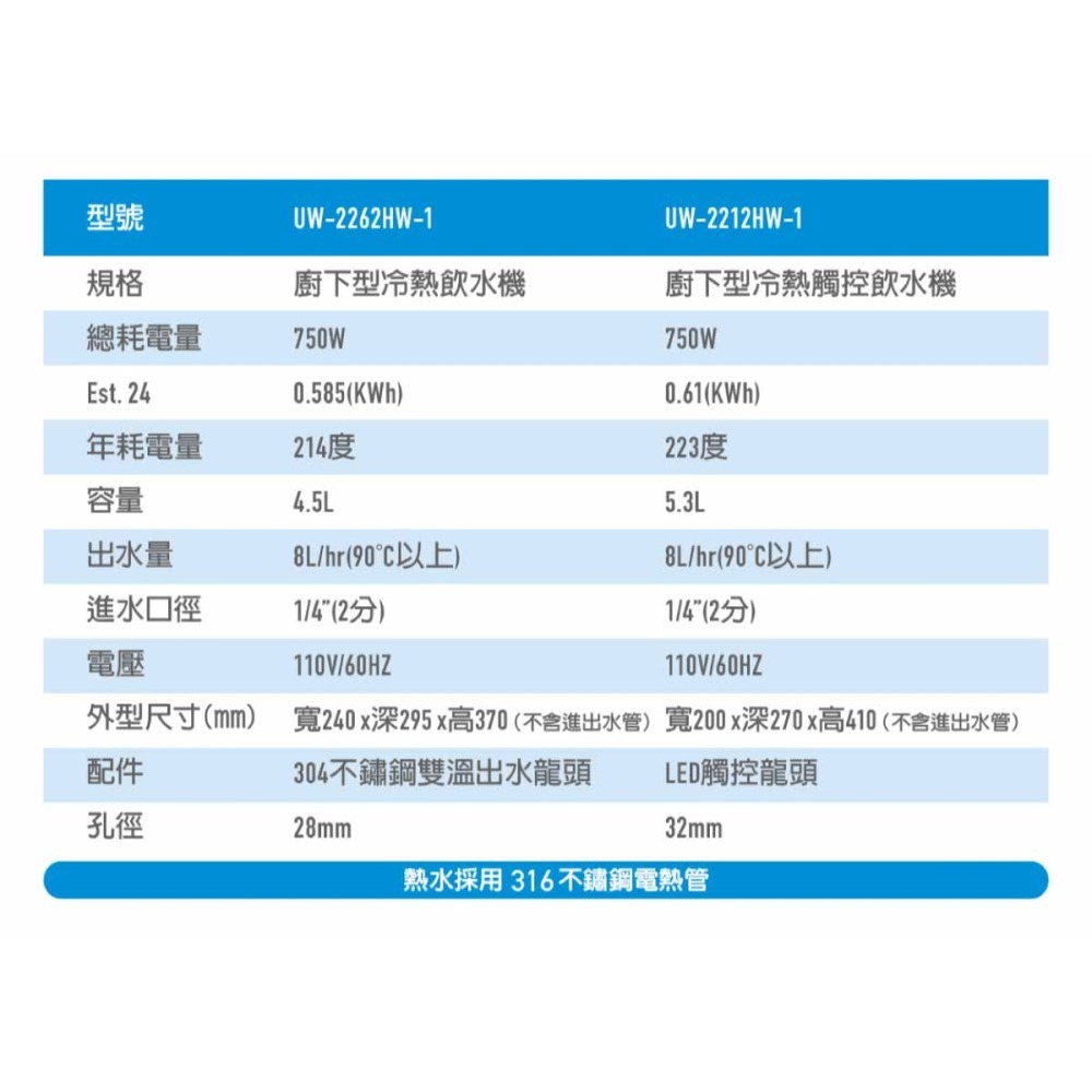 【賀眾牌】UW-2212HW-1 LED觸控式廚下型節能冷熱飲水機+UP-206 長效型除鉛淨水器 2212 206-細節圖4