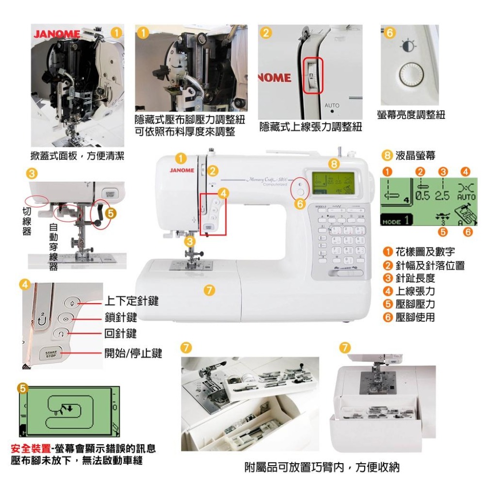 車樂美 JANOME Memory Craft 5200 電腦型縫紉機 鏡像反轉、安全裝置【贈原廠輔助桌、車針、梭盒組】-細節圖2