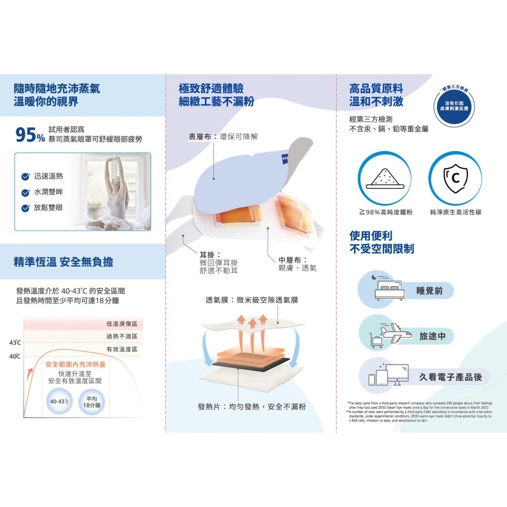 ZEISS 蔡司 蒸氣眼罩 8片裝(公司貨) 控溫 安全 不傷眼 熱敷活血 減輕壓力 黑眼圈 疲勞-細節圖2