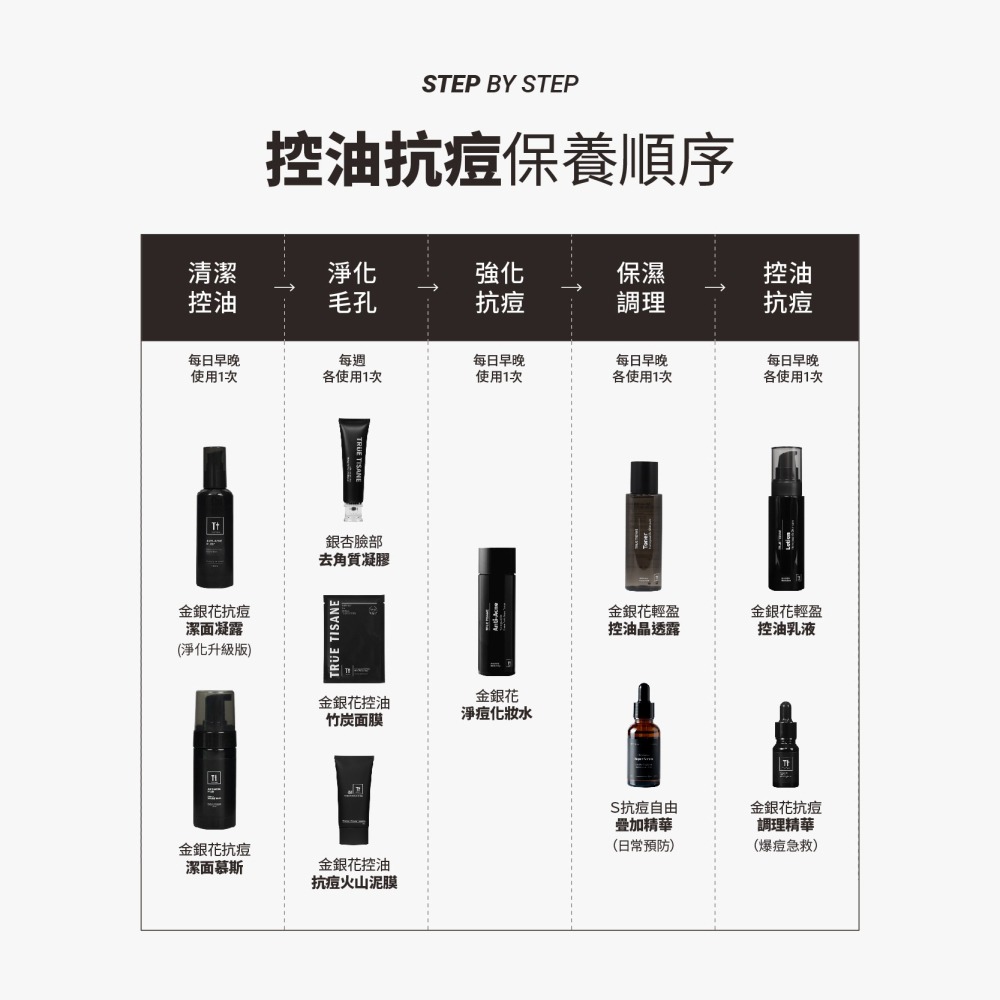 金銀花淨痘化妝水｜吸附髒污 精準抗痘｜最強急救淨痘水-細節圖10