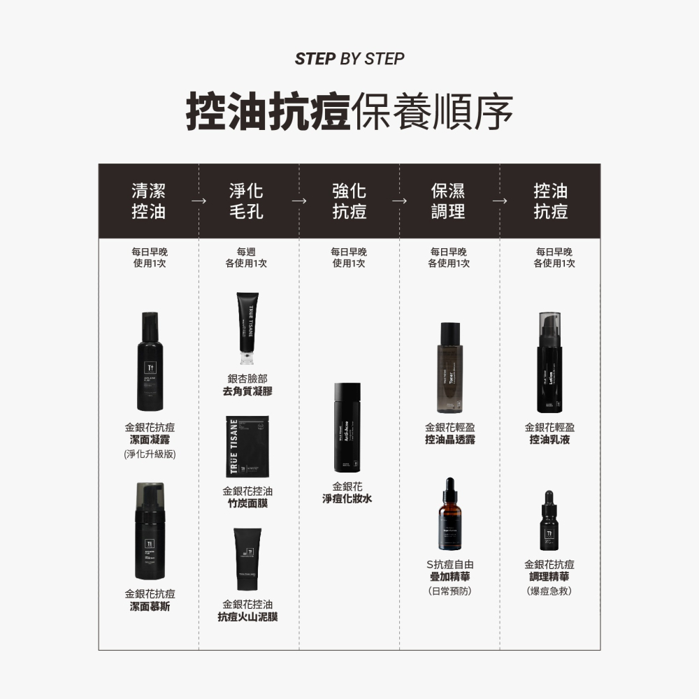 醫美級金銀花控油竹炭面膜｜控油抗痘 緊緻毛孔｜一盒6片-細節圖11