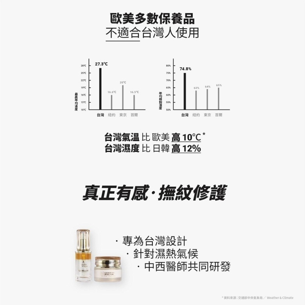 奇蹟修護補骨脂雙精粹｜修護撫紋 抗老緊緻｜月銷萬瓶-細節圖4