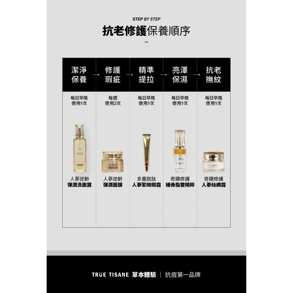 多重胜肽人蔘緊緻眼霜｜淡化細紋 緊緻提拉 活化眼周-細節圖11