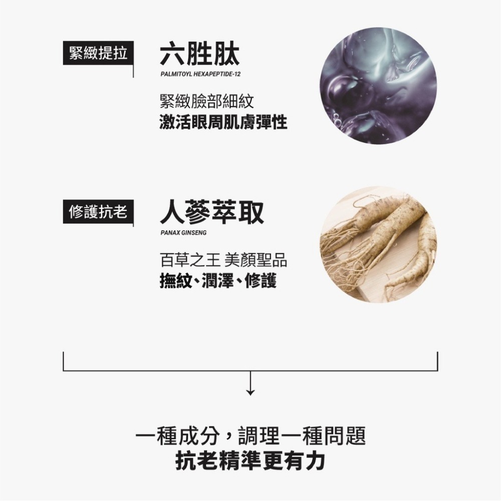 多重胜肽人蔘緊緻眼霜｜淡化細紋 緊緻提拉 活化眼周-細節圖5