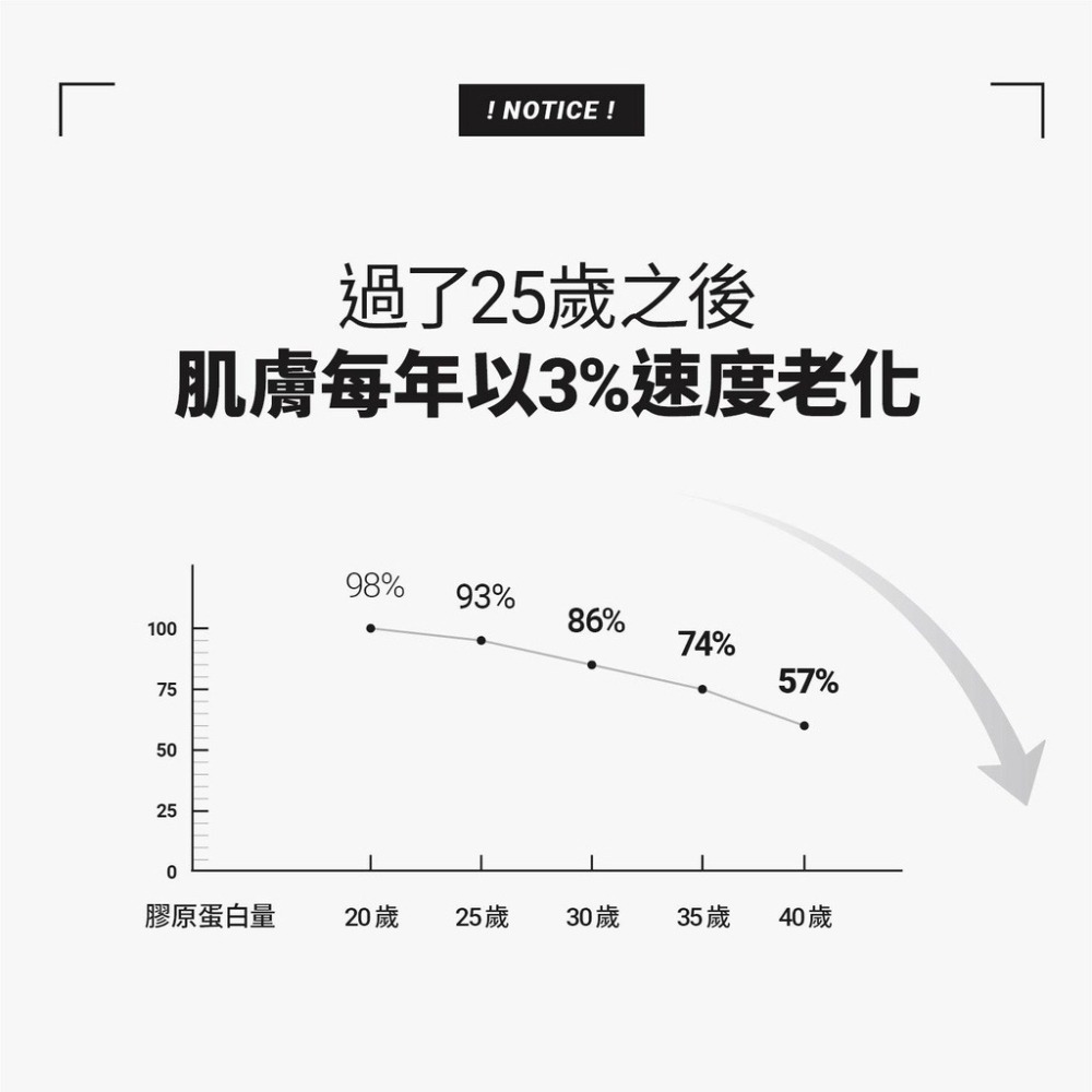 買一送一｜奇蹟逆齡修護組｜抗老撫紋 提拉緊緻-細節圖6