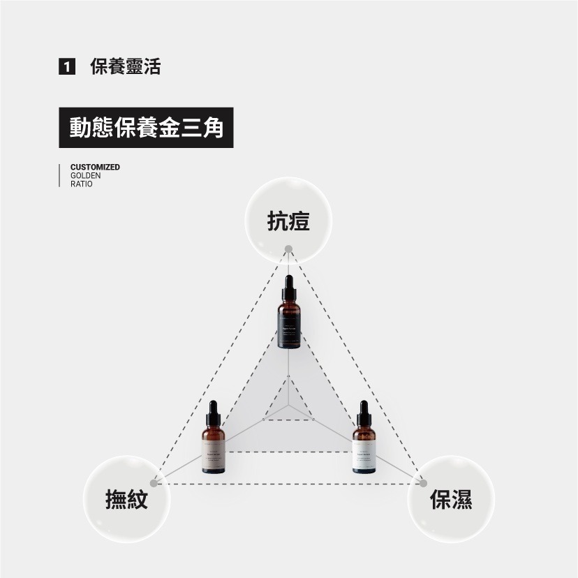 S三效自由疊加精華組｜抗痘 + 撫紋 + 保濕 三效疊加-細節圖5