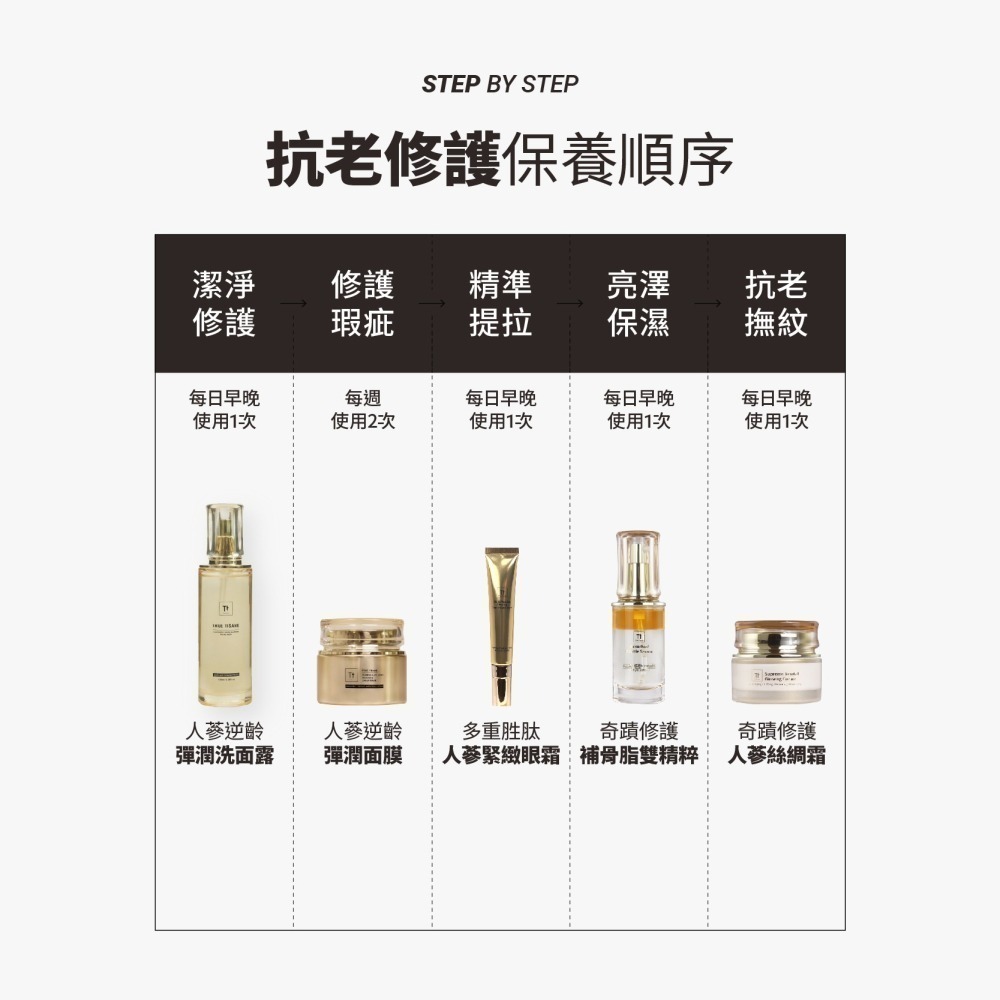 澎潤提拉抗老組｜人蔘逆齡洗面露+人蔘彈潤面膜-細節圖8