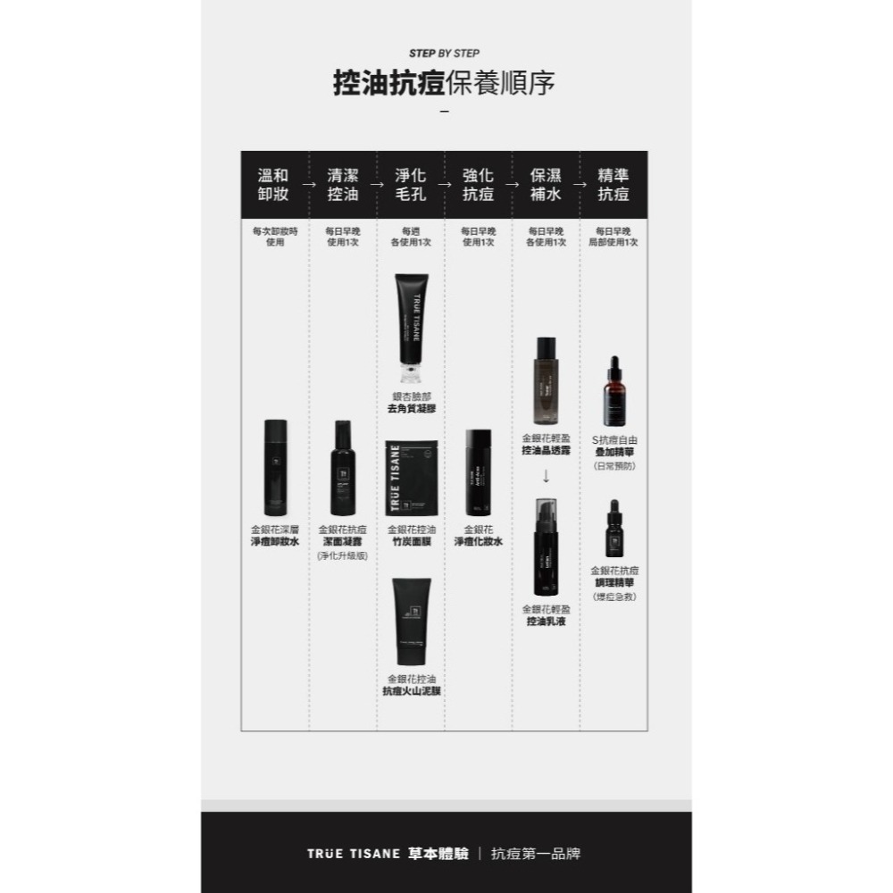 【7-ELEVEN 門市團購】金銀花抗痘潔面凝露-細節圖9