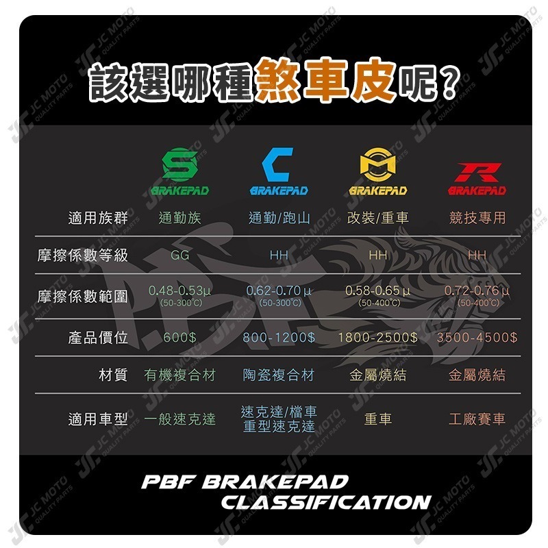 【JC-MOTO】 PBF 暴力虎 剎車皮 煞車皮 煞車來令片 來令片 碟式 【C款】-細節圖5