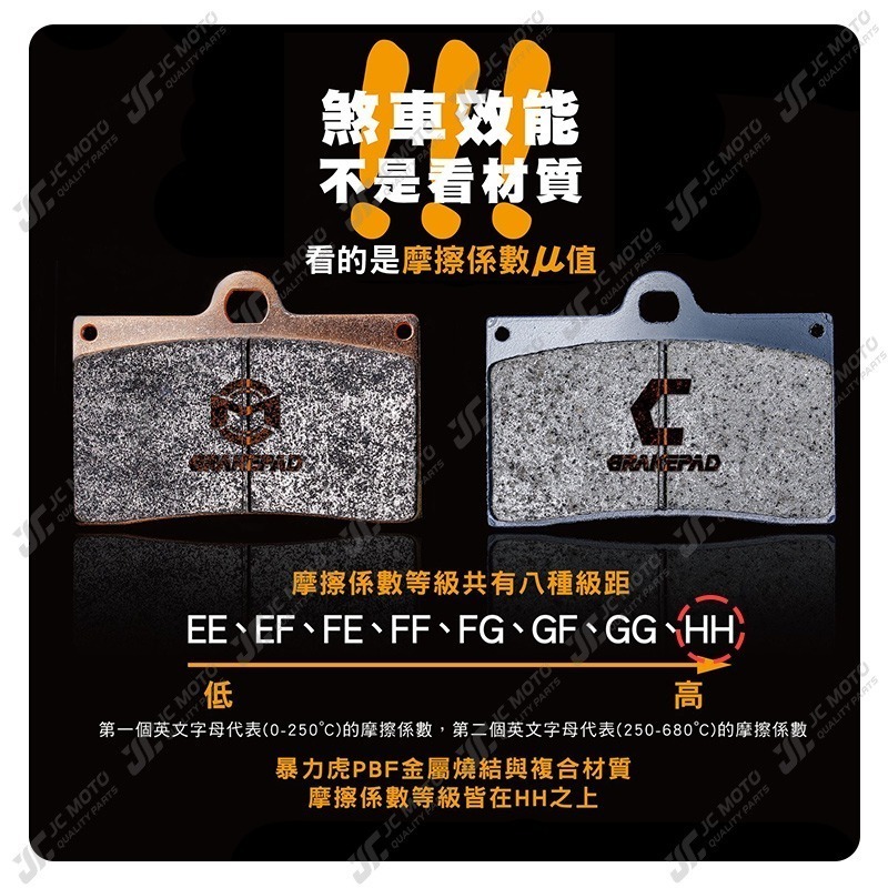 【JC-MOTO】 PBF 暴力虎 剎車皮 煞車皮 煞車來令片 來令片 碟式 【C款】-細節圖6