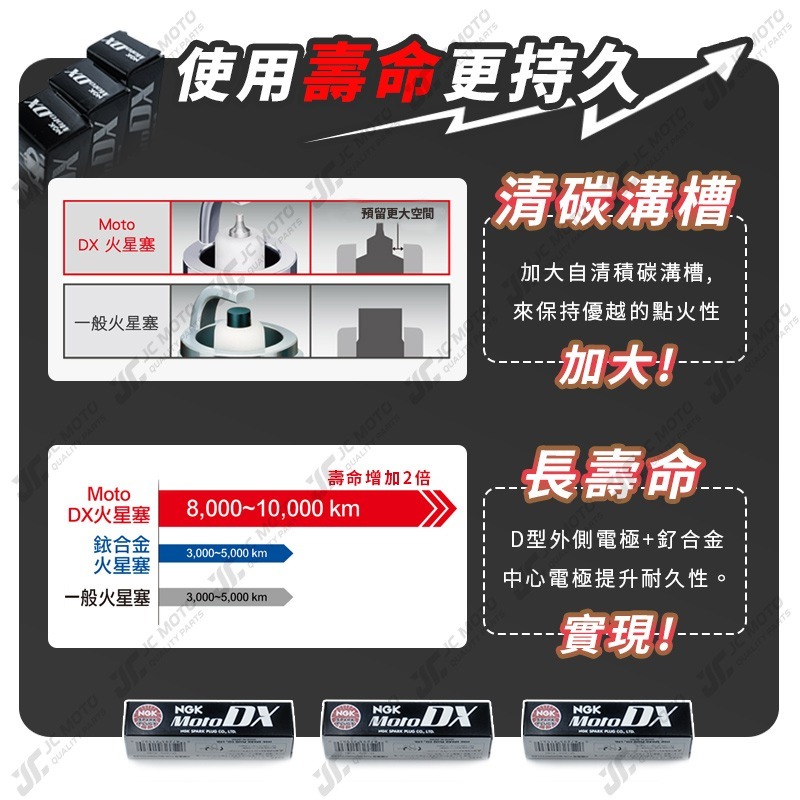 【JC-MOTO】 NGK 釕合金 火星塞 CPR8EDX-9S CR7HDX-S 點火 點火線圈 勁戰 FORCE-細節圖7