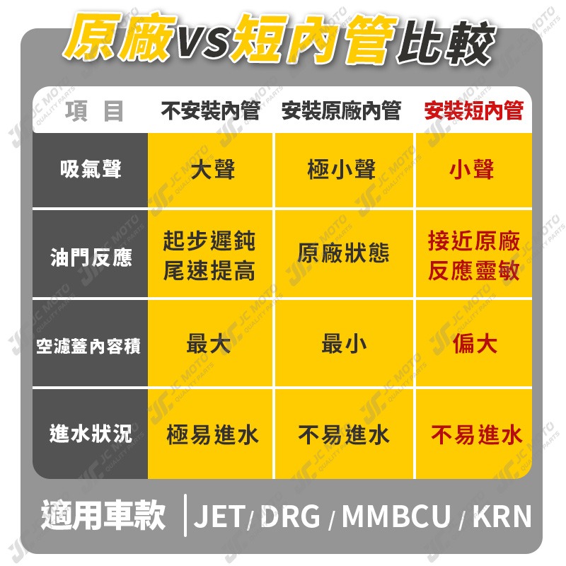 【JC-MOTO】 空濾外蓋 透明空濾外蓋 MMBCU DRG 空濾 透明 台灣製造 直上安裝-細節圖11