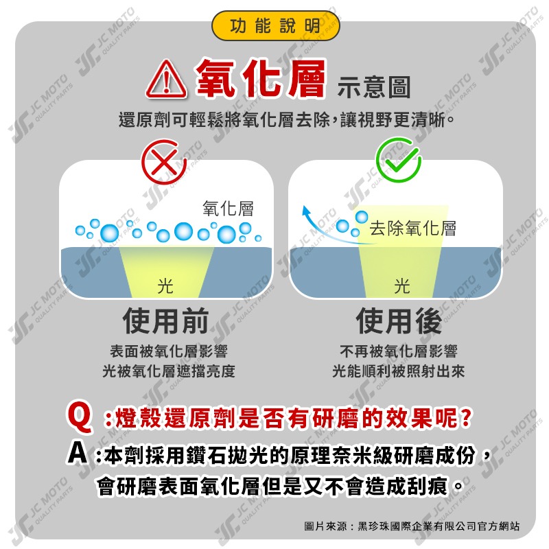 【JC-MOTO】 黑珍珠 噴式燈殼還原劑 燈殼 汽車燈殼 機車燈殼 還原劑 玻璃鏡面 燈殼還原 霧化 泛黃 220ml-細節圖8