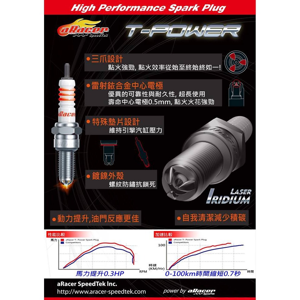 【JC-MOTO】 aRacer 火星塞 銥鉑金 一體式銥合金 T-Power 艾銳斯 勁戰 FORCE-細節圖8