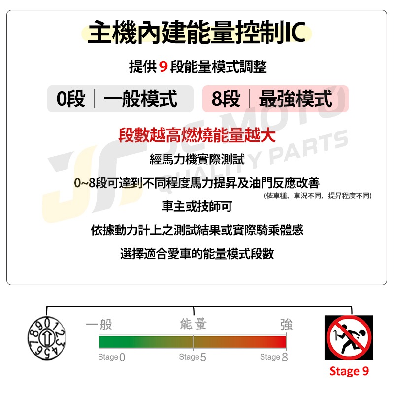 【JC-MOTO】ARACER 艾銳斯 高壓點火線圈 火星塞 Power Spark MAX-細節圖5