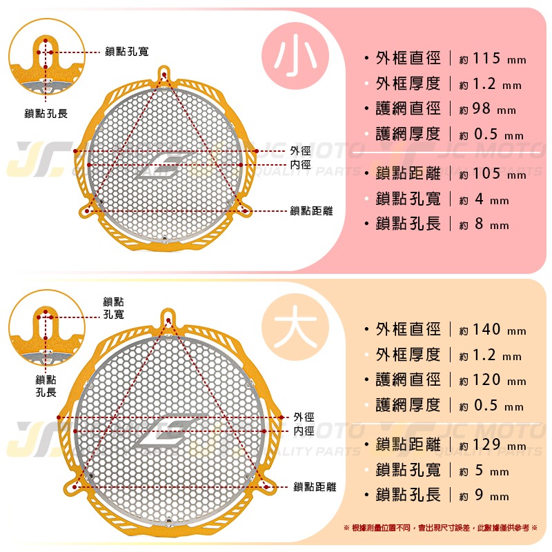 【JC-MOTO】 EPIC 風扇濾網 護網 風扇保護網 風扇護網 鍍鈦 防碎石-細節圖5