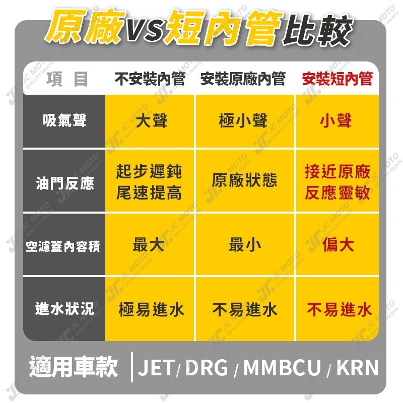 【JC-MOTO】 空濾軟管 短軟管 空濾外蓋 DRG MMBCU JET車系 軟管 空濾連接管 進氣管-細節圖7