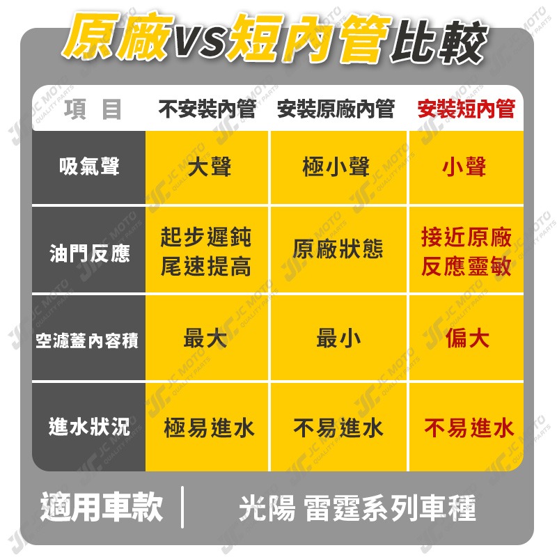 【JC-MOTO】 空濾軟管 軟管 雷霆 短軟管 雷霆S 光陽車系 RacingS 空濾連接管 進氣管-細節圖3