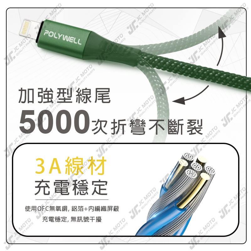 【JC-MOTO】 POLYWELL USB-A To Lightning 編織充電線 0.5米~2米 適用iPhone-細節圖6