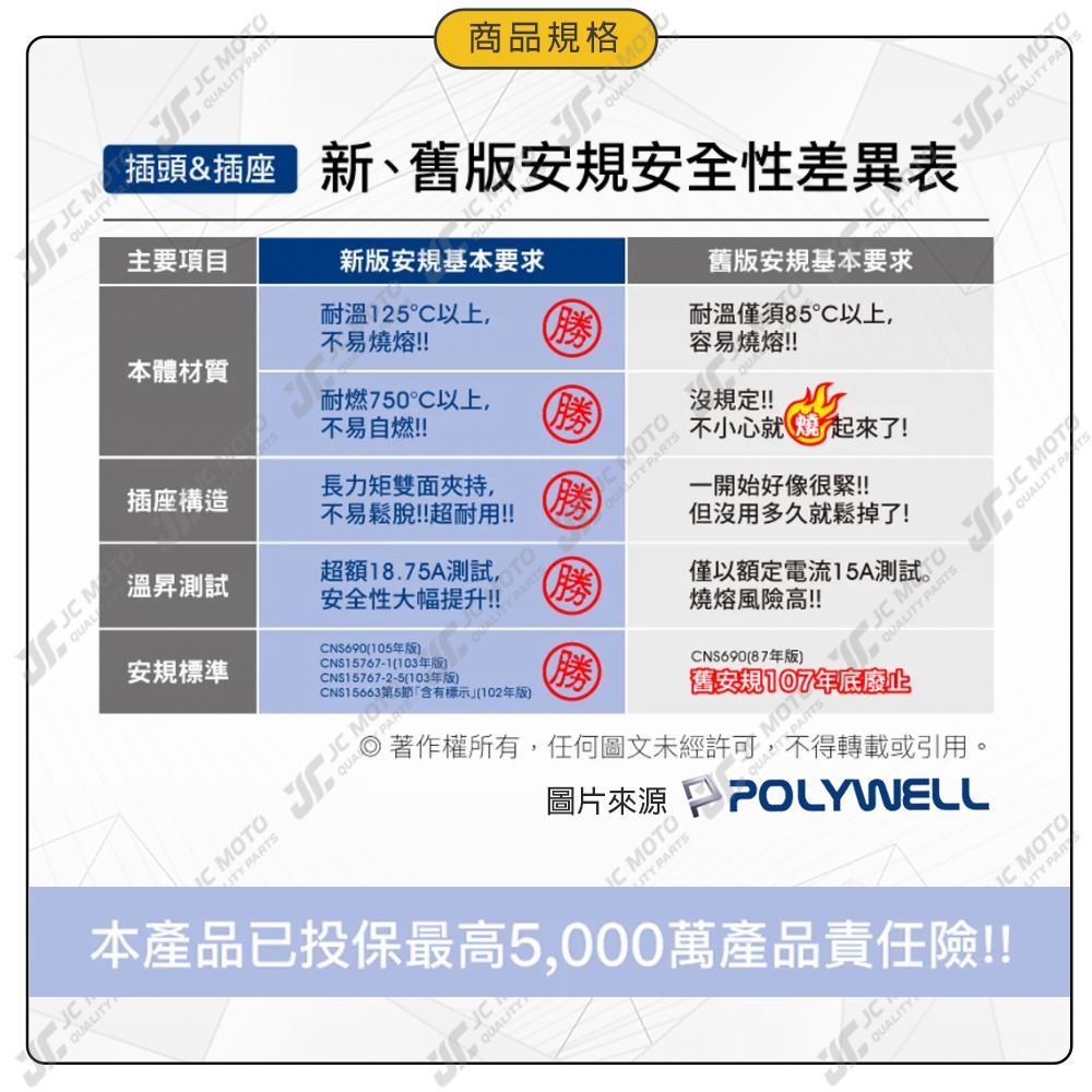 【JC-MOTO】 POLYWELL 插頭 電源插座 帶開關 防火材質 體積小 過載保護 台灣製造MIT BSMI-細節圖9