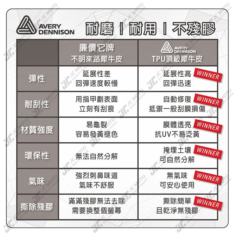 【JC-MOTO】 VIVAMIX 犀牛皮 儀表 保護膜 保護貼 透明 TPU透明高抗刮-細節圖9