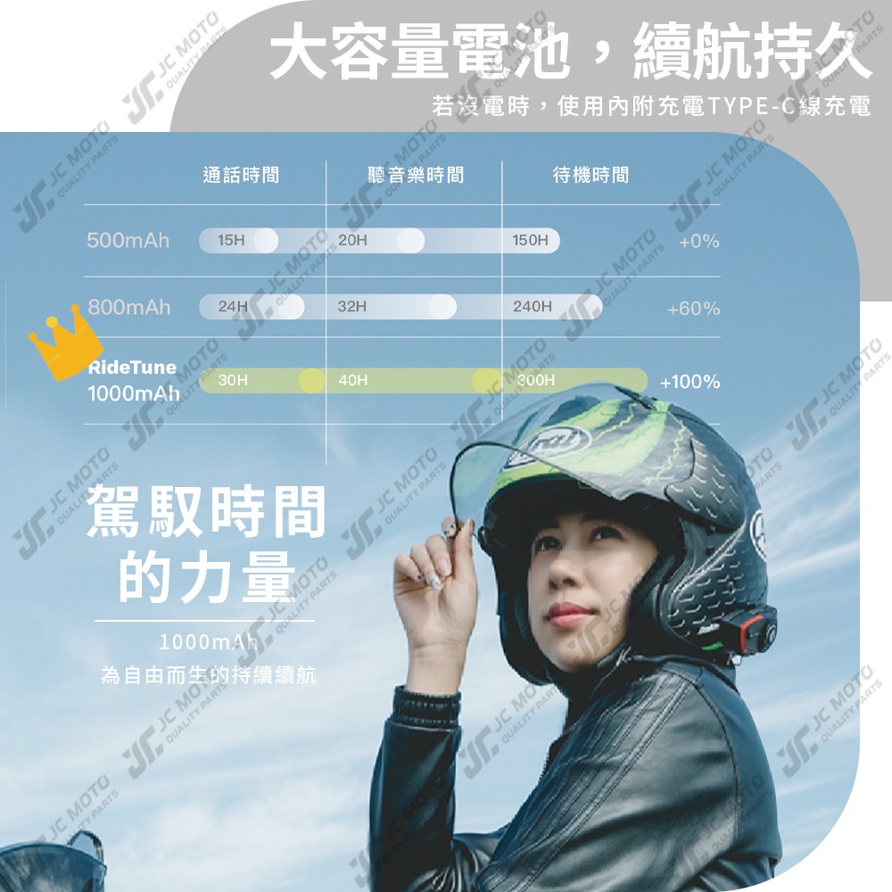 【JC-MOTO】 RideTune C300 安全帽藍牙耳機 安全帽藍芽耳機 機車藍芽耳機 藍芽耳機 安全帽 尚未有評-細節圖7