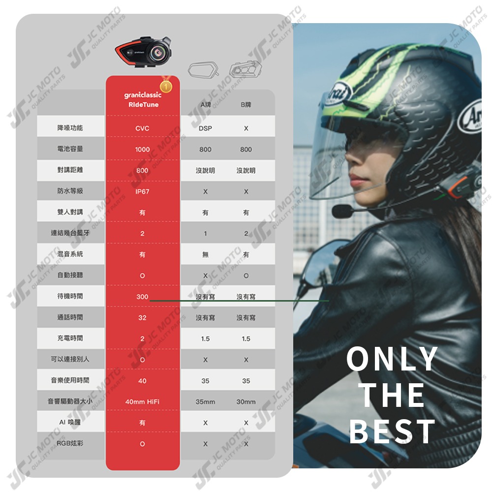 【JC-MOTO】 RideTune C300 安全帽藍牙耳機 安全帽藍芽耳機 機車藍芽耳機 藍芽耳機 安全帽 尚未有評-細節圖8