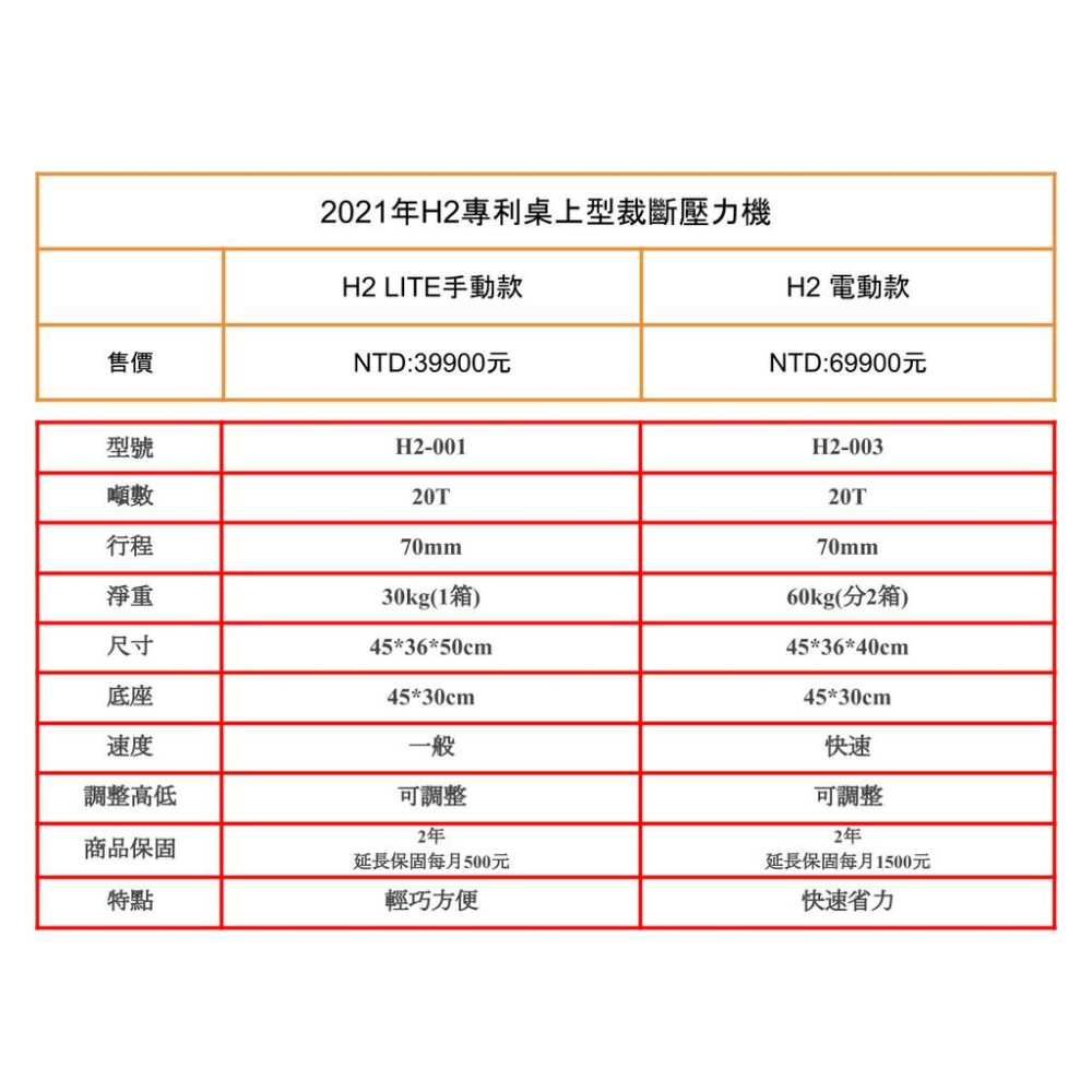 [GUAN JIAN][專業用H2 LITE 專利桌上型裁斷機]空機-細節圖5