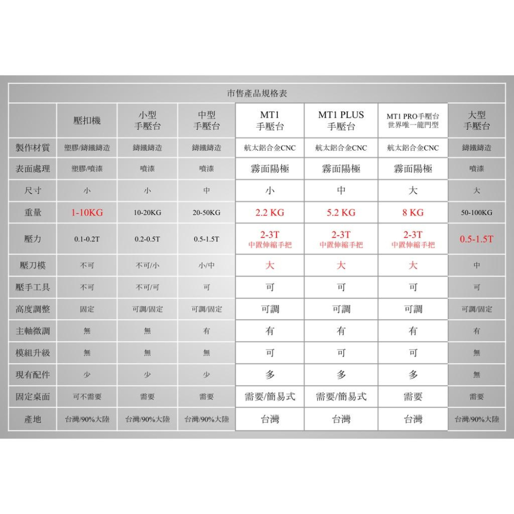 MT1 PLUS款式[GUAN JIAN頂級專利模組化手壓台]-細節圖8