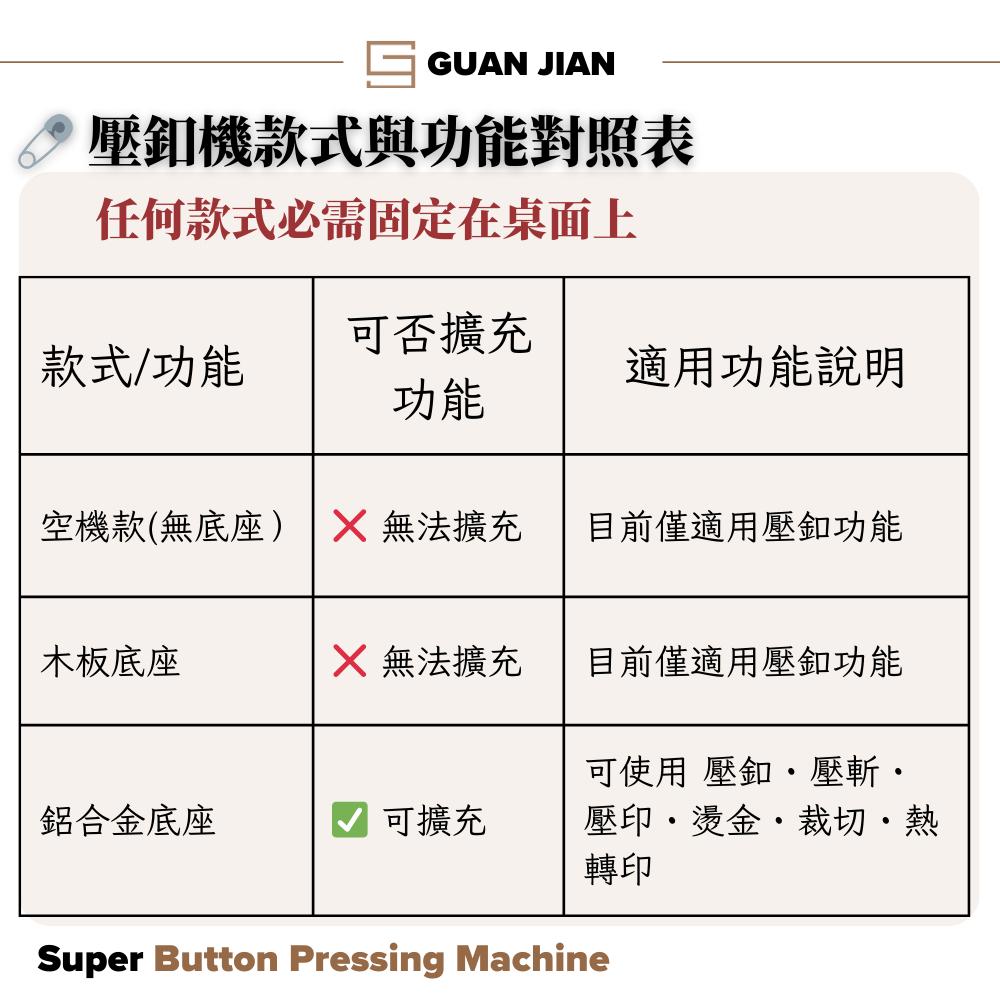 超級壓釦機 MT1-SE 壓釦機 模切機 烙印機 YKK模具 手壓台 YF-16 雞眼釦 四合釦 固定釦 壓釦-細節圖7