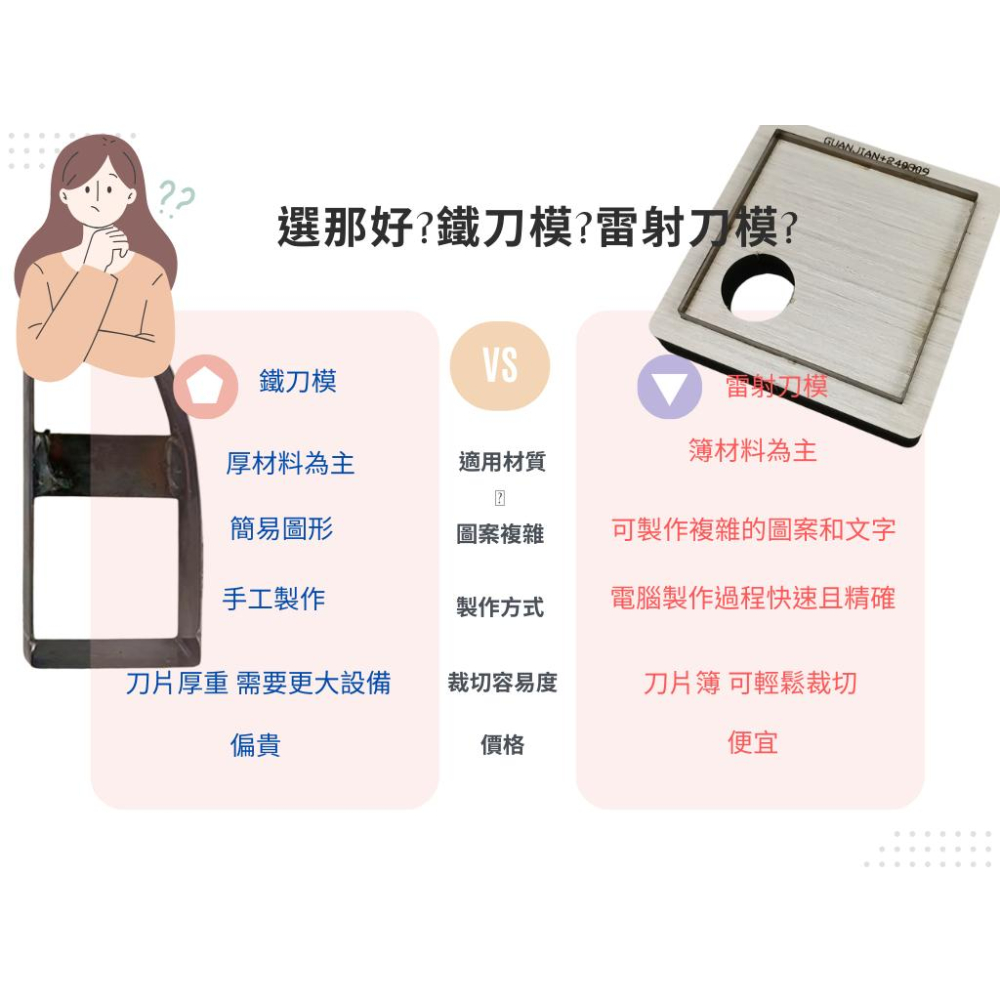 新增不鏽鋼刀模 客製化刀模 訂製刀模  木板刀模  壓克力刀模 膠板刀模 蝕刻刀模 雕刻刀刀模 線切割刀模 鋁合金刀模-細節圖9