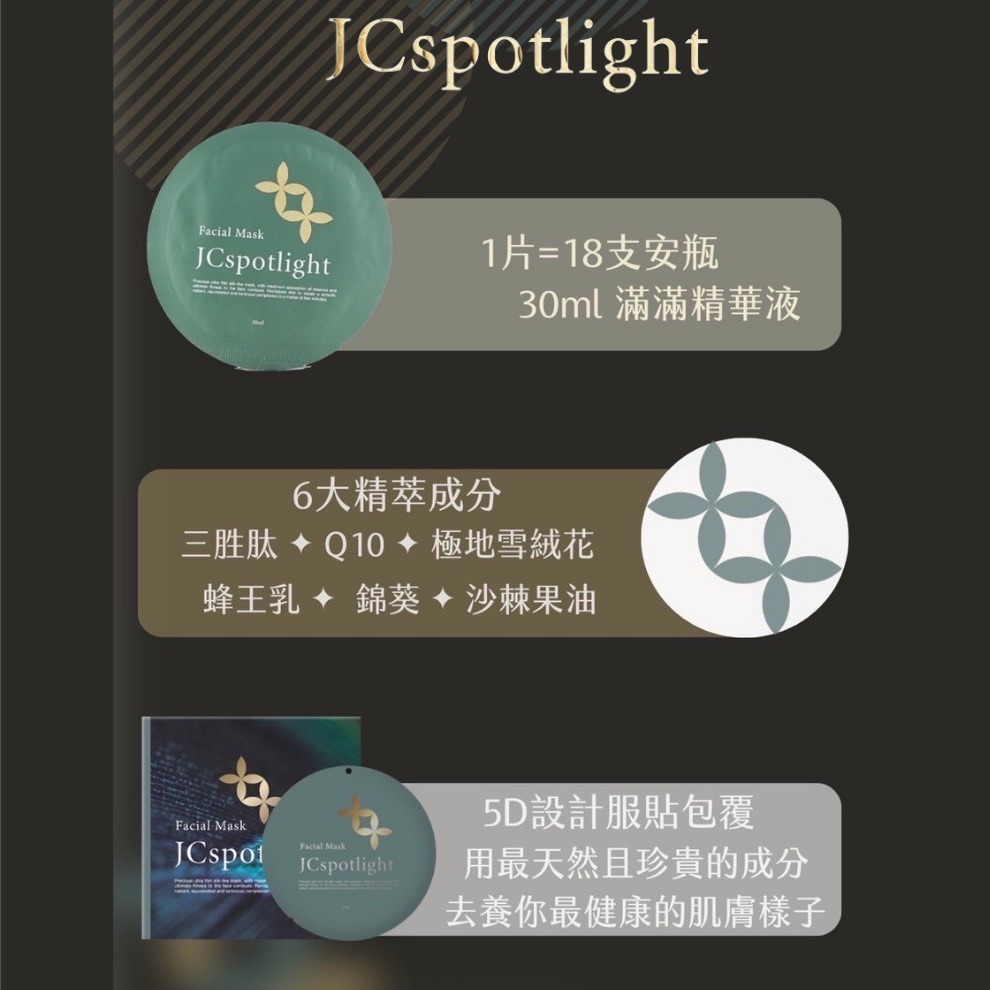 『JCspotlight聚光燈』 聚光燈面膜 3盒15片(贈6顆黑羽毛膠囊)-細節圖3