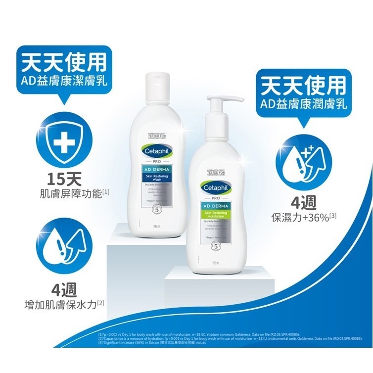 舒特膚 Cetaphil AD益膚康修護滋養乳液 295ml-細節圖3