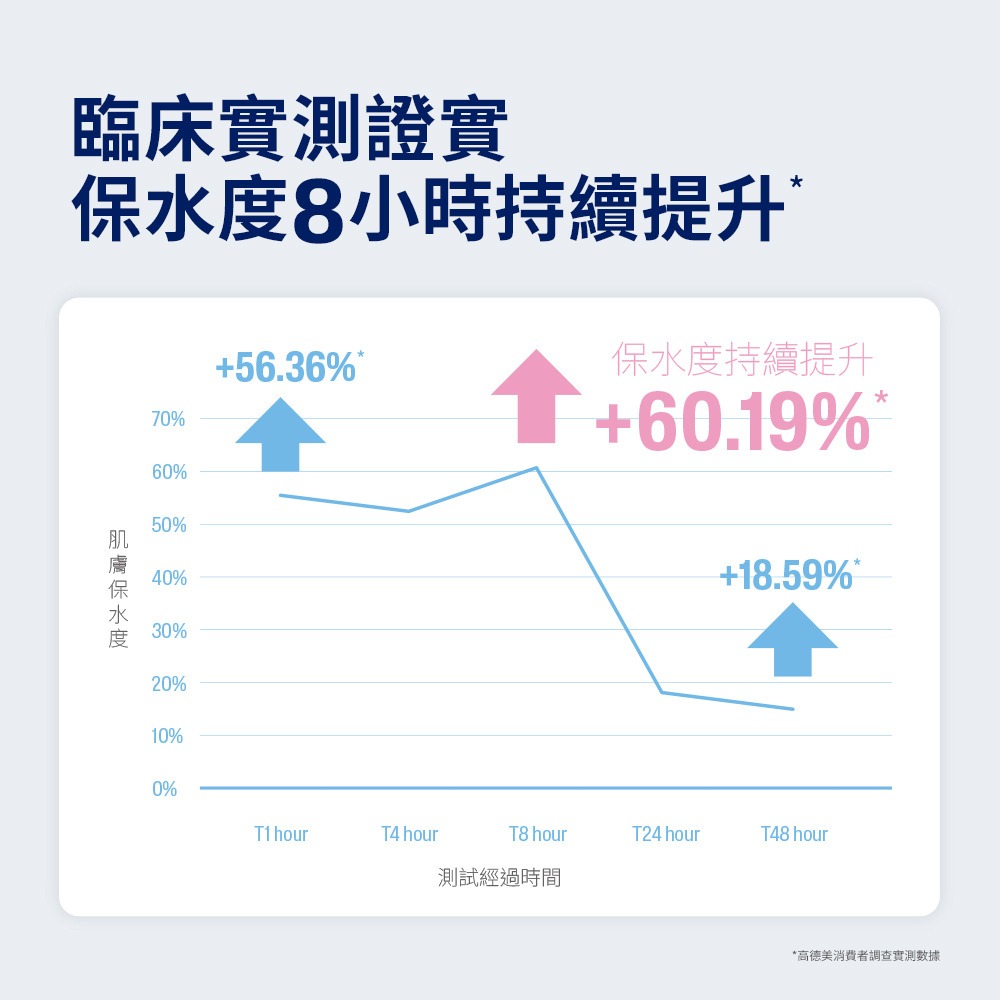 舒特膚 Baby極效輕凝霜566g-細節圖5