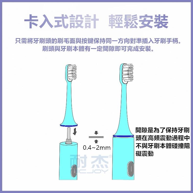 【台灣出貨】飛利浦 PHILIPS ONE系列 副廠刷頭 電動牙刷刷頭 替換刷頭 電動刷頭 HY1100HY1200-細節圖4