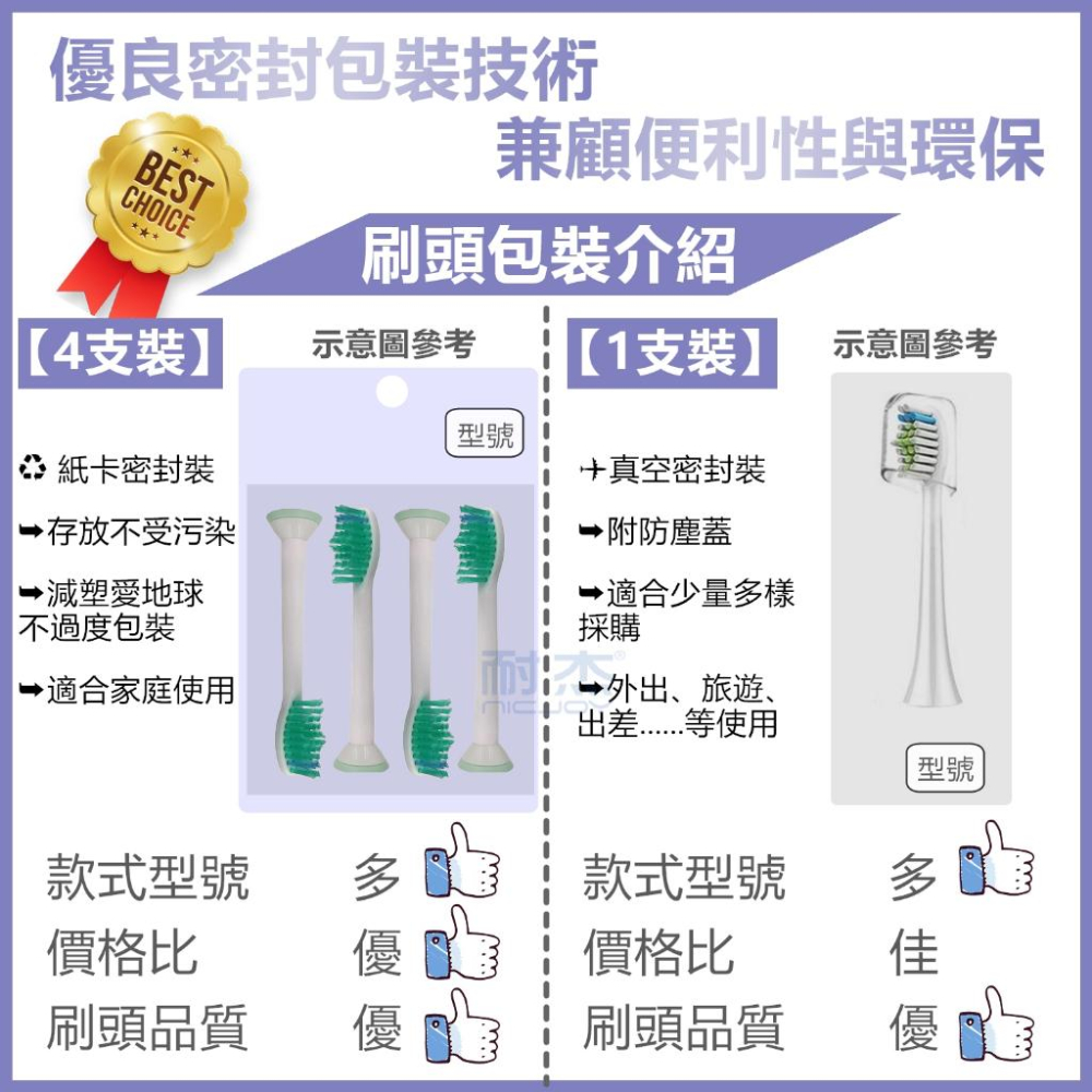 【台灣出貨】飛利浦牙刷刷頭 PHILIPS Sonicare 副廠電動刷頭 替換刷頭 電動刷頭 音波刷頭 柔軟刷頭-細節圖4