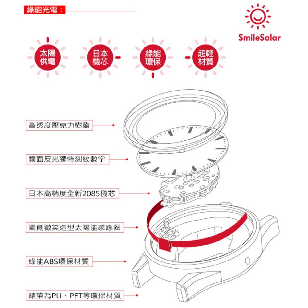 Quest Quality SmileSolar MINI異國系列 019太陽能手錶,衣索比亞褐,30mm-細節圖4