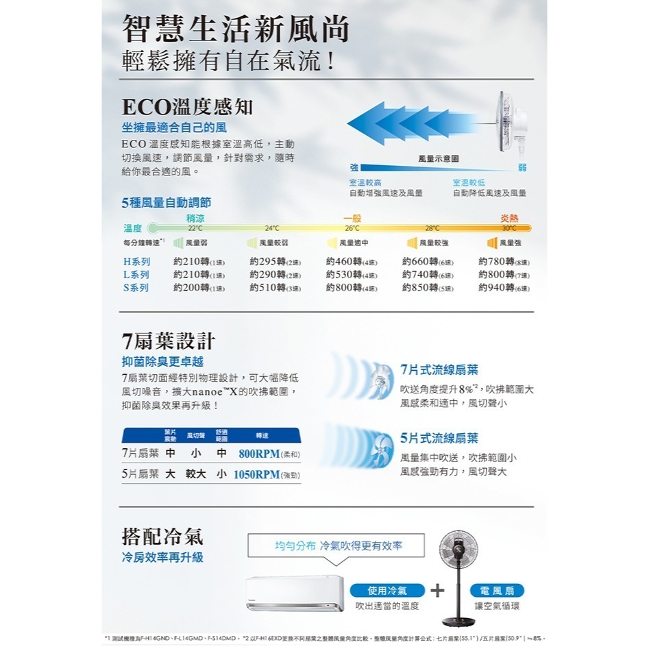 【Panasonic】16吋晶鑽棕電風扇F-H16LXD-K-細節圖4