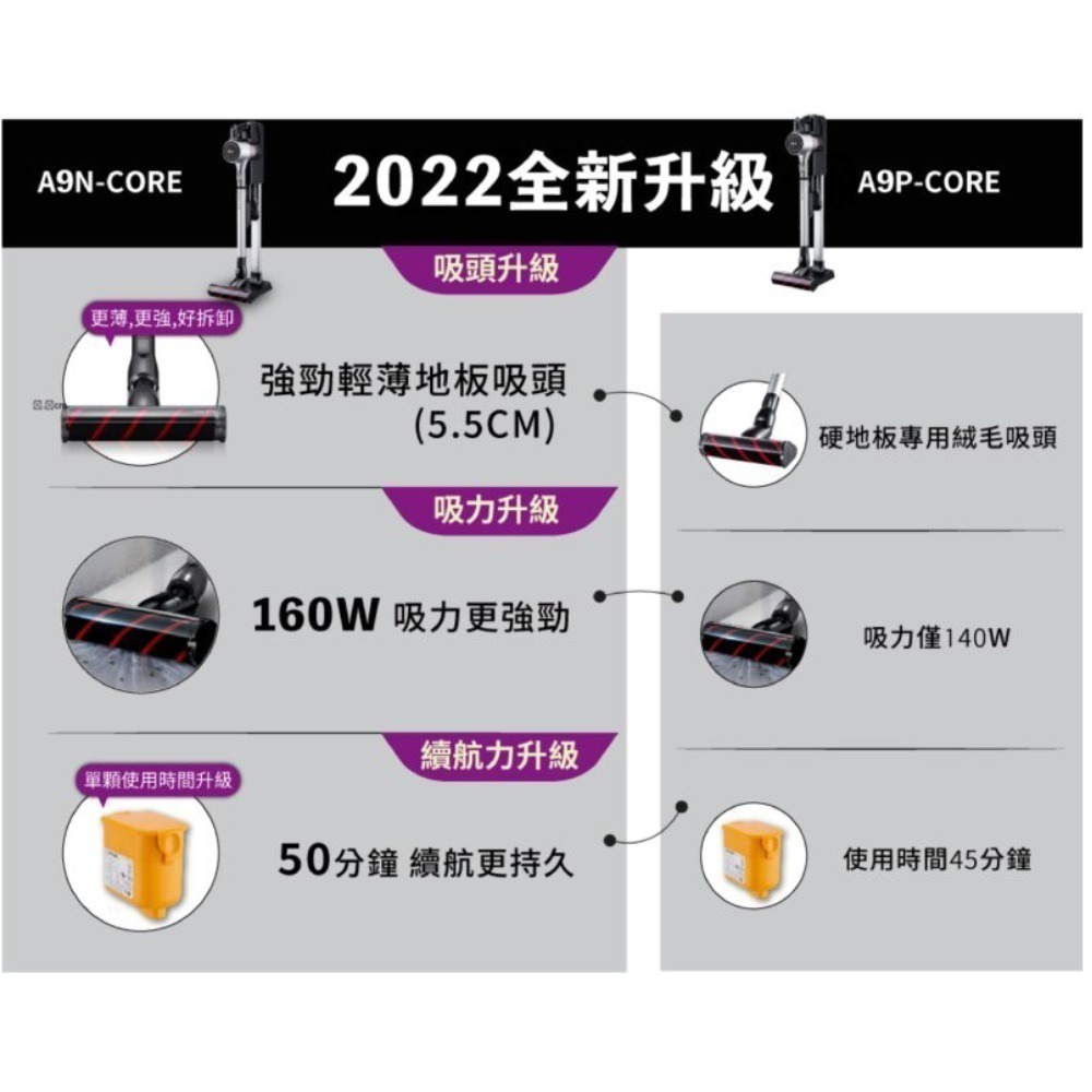 LG A9N-CORE A9+快清式無線吸塵器（晶鑽銀）-細節圖2