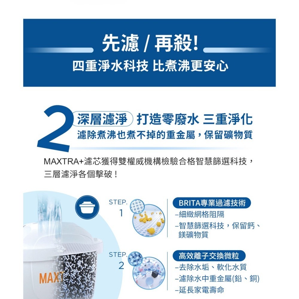 【BRITA】Model ONE 智能瞬熱 UVC滅菌開飲機-細節圖3