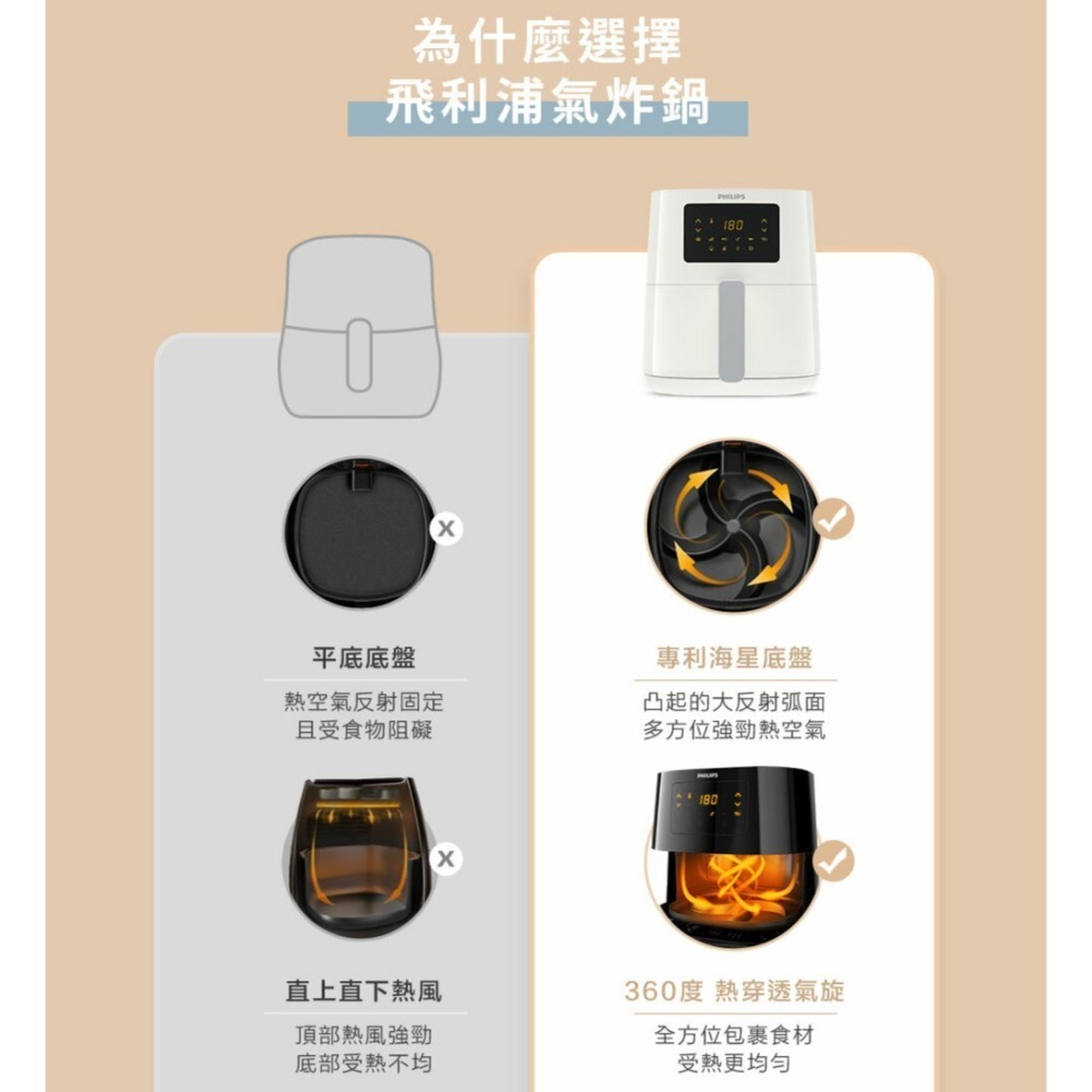 PHILIPS HD9252/01 渦輪氣旋健康氣炸鍋-細節圖4