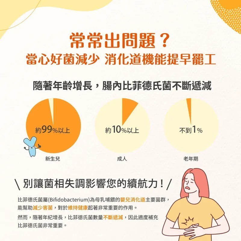 sakuyo經典禮盒 (比菲德氏菌及半乳寡醣+纖美B3益生菌)-細節圖10