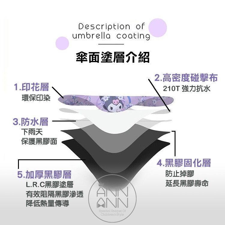 𝘼𝙉𝙉𝘼𝙉𝙉 庫洛米摺疊傘防紫外線~自動款-細節圖5