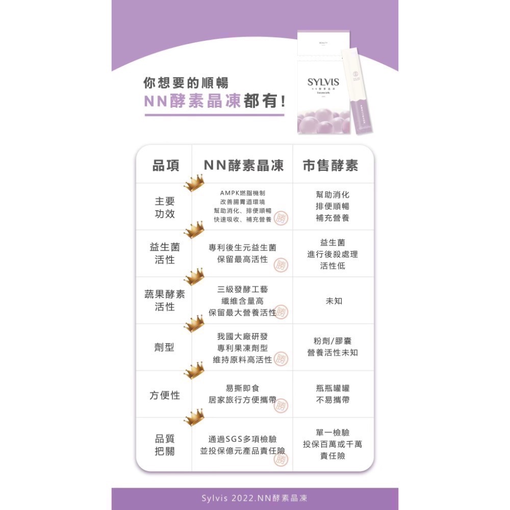 ✨現貨免運 滿千折百 SYLVIS NN酵素晶凍 NN酵素果凍-細節圖3