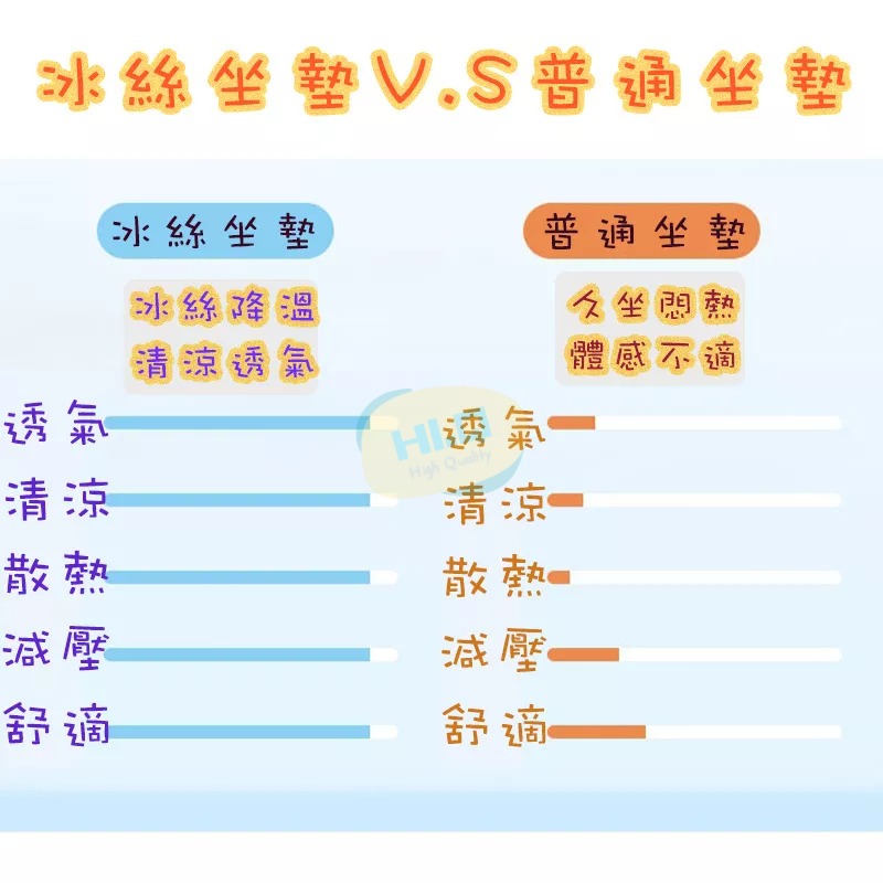 涼感 冰絲坐墊 涼感坐墊 汽坐 推車 夏天 透氣 防滑 涼感纖維 汽車座墊 沁涼 散熱 冰涼墊 冰絲墊 消暑-細節圖6