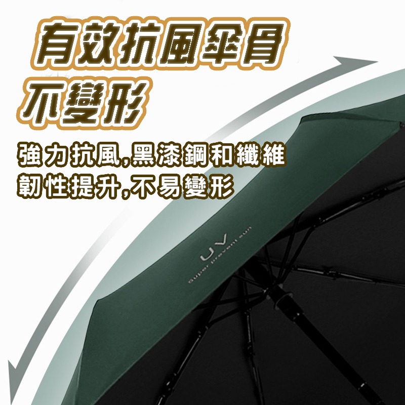 台灣現貨 抗UV晴雨傘 自動摺疊傘 雨傘 自動傘 晴雨傘 情侶傘 折傘 摺疊傘 雙人傘 折疊傘 防曬傘-細節圖5